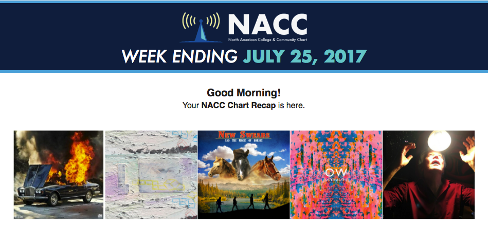 Nacc Charts