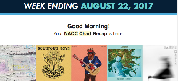 Nacc Charts